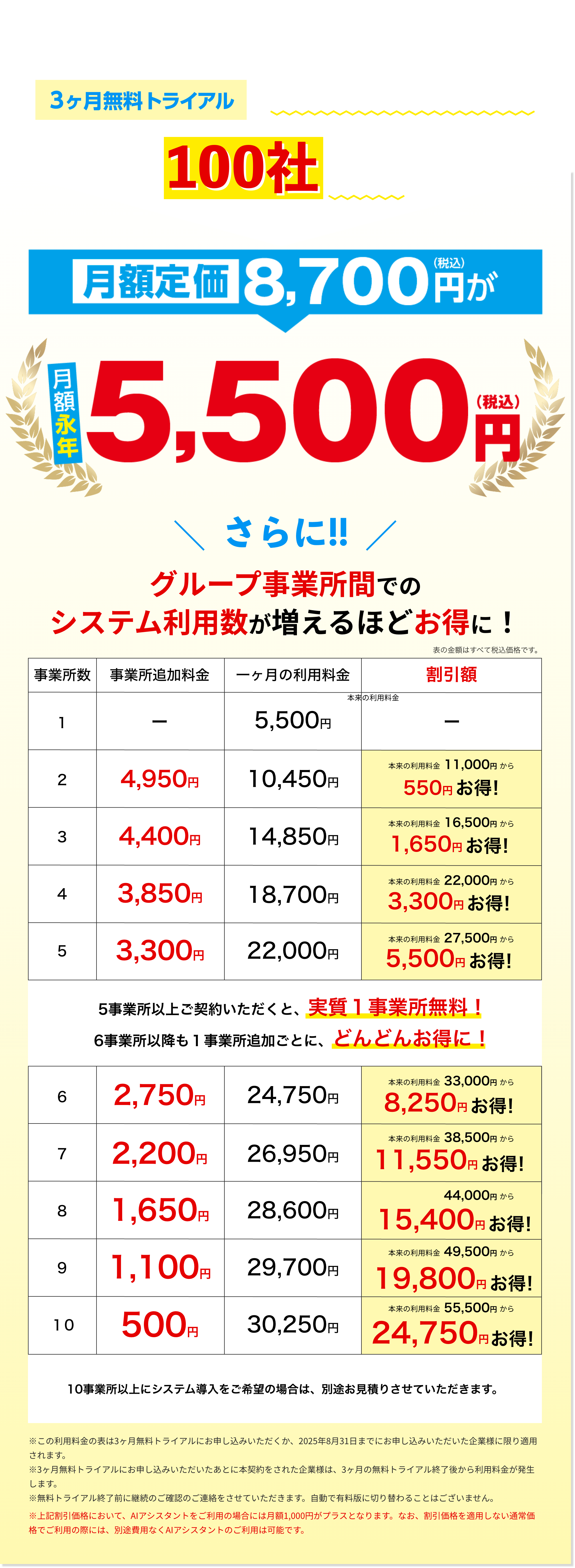 放課後等デイサービス専用 福祉請求ソフト AIソフト | 先着100社限定料金案内表