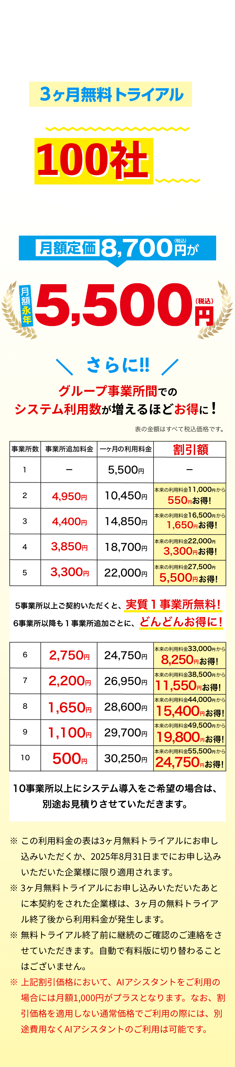 放課後等デイサービス専用 福祉請求ソフト AIソフト | 先着100社限定料金案内表